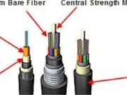 The Ultimate Guide to బయట Fiber Cable: Enhancing Network Connectivity in Any Environment